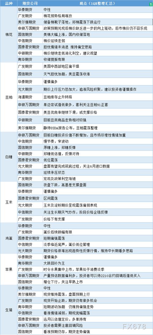 期货公司观点汇总一张图 7月12日农产品 棉花 豆粕 白糖 玉米 鸡蛋 生猪等