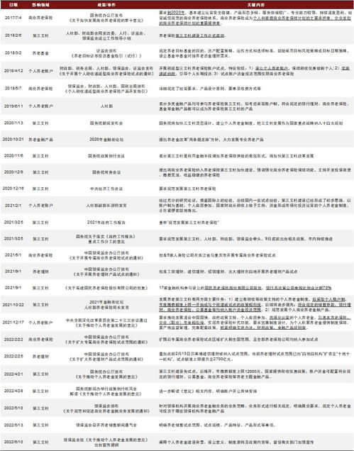 个人养老金发展意见宣传提纲速评 明确制度原则特征,配套产品已初具规模