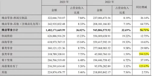 以价换量,盐津铺子 断臂求生