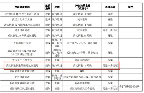 地铁新港线最新消息 将以隧道形式在此处过江